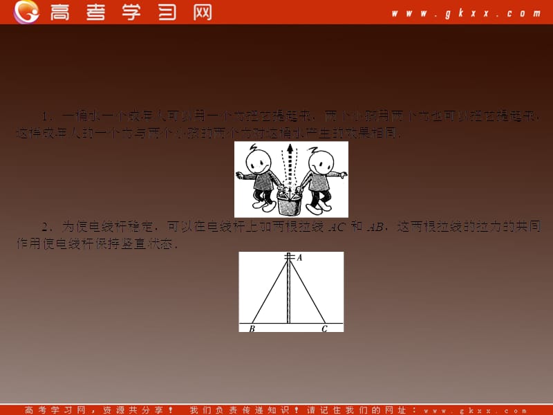 高一物理课件 2.5 《力的合成 》 6 教科必修1_第3页