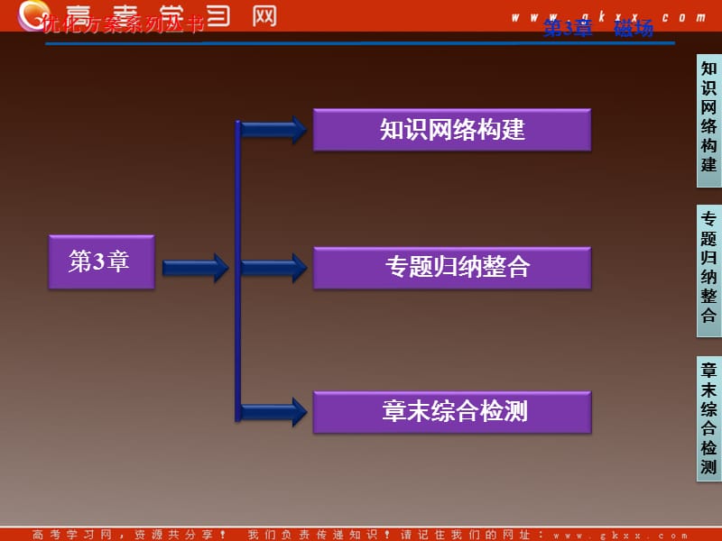 高中物理（人教版）选修3-1 第3章 章末总结_第3页