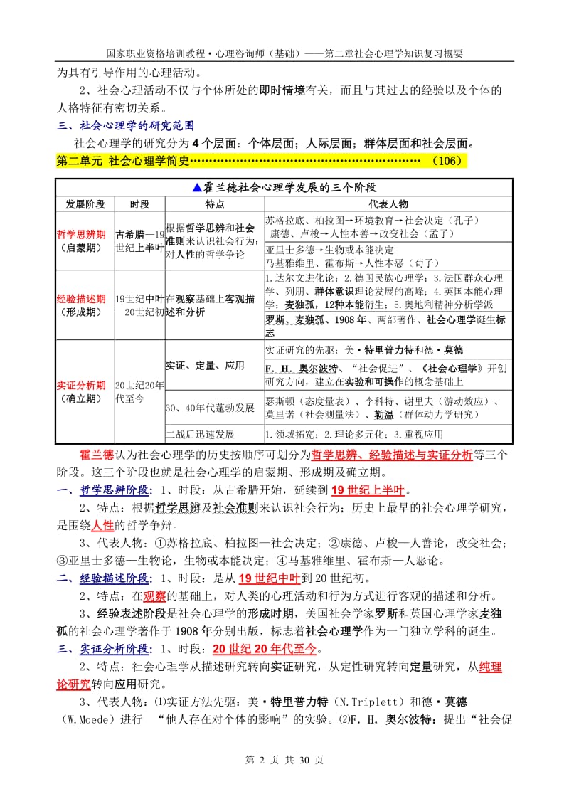 2.社会心理学笔记2017整理_第2页