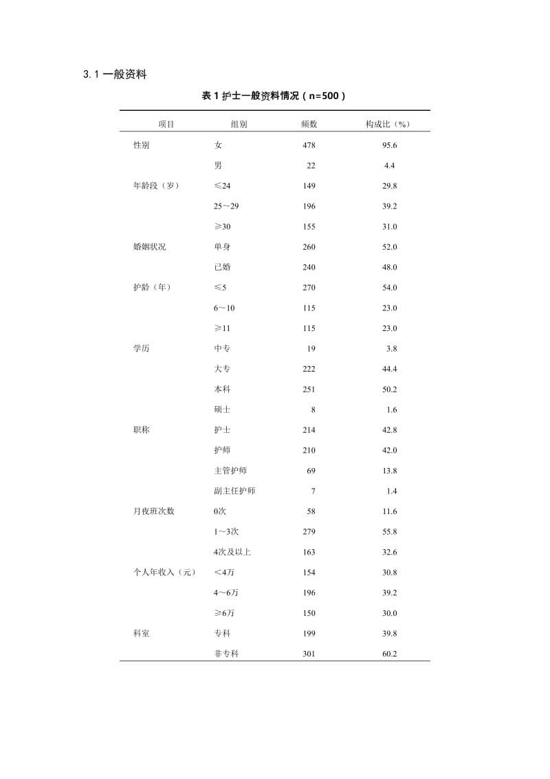 论文常用三线表模板_第1页