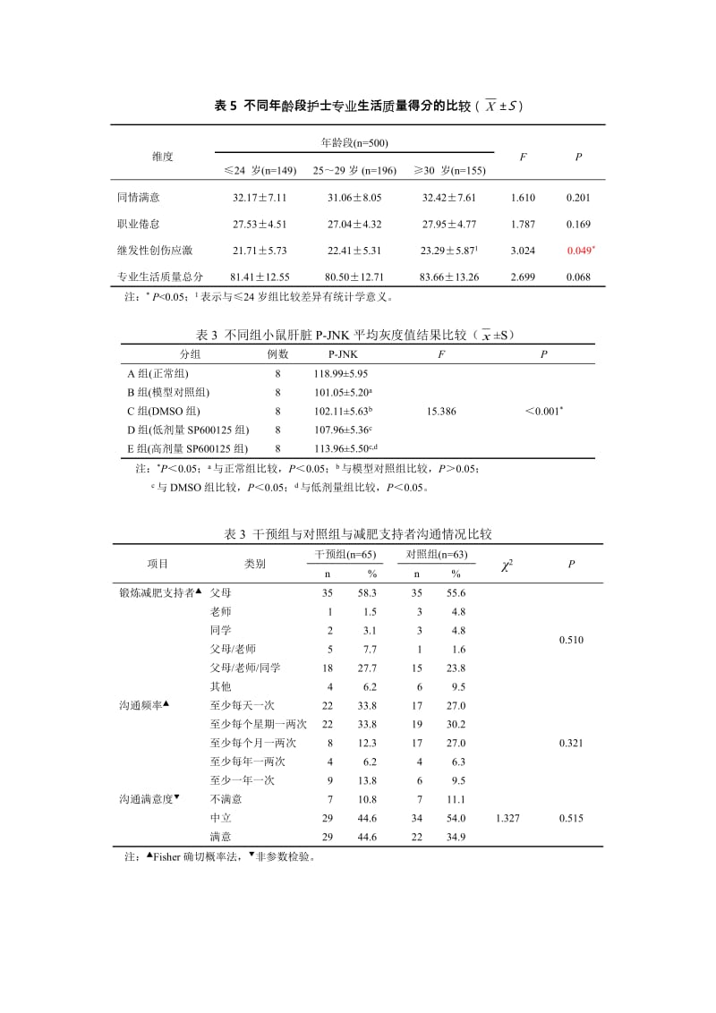 论文常用三线表模板_第2页