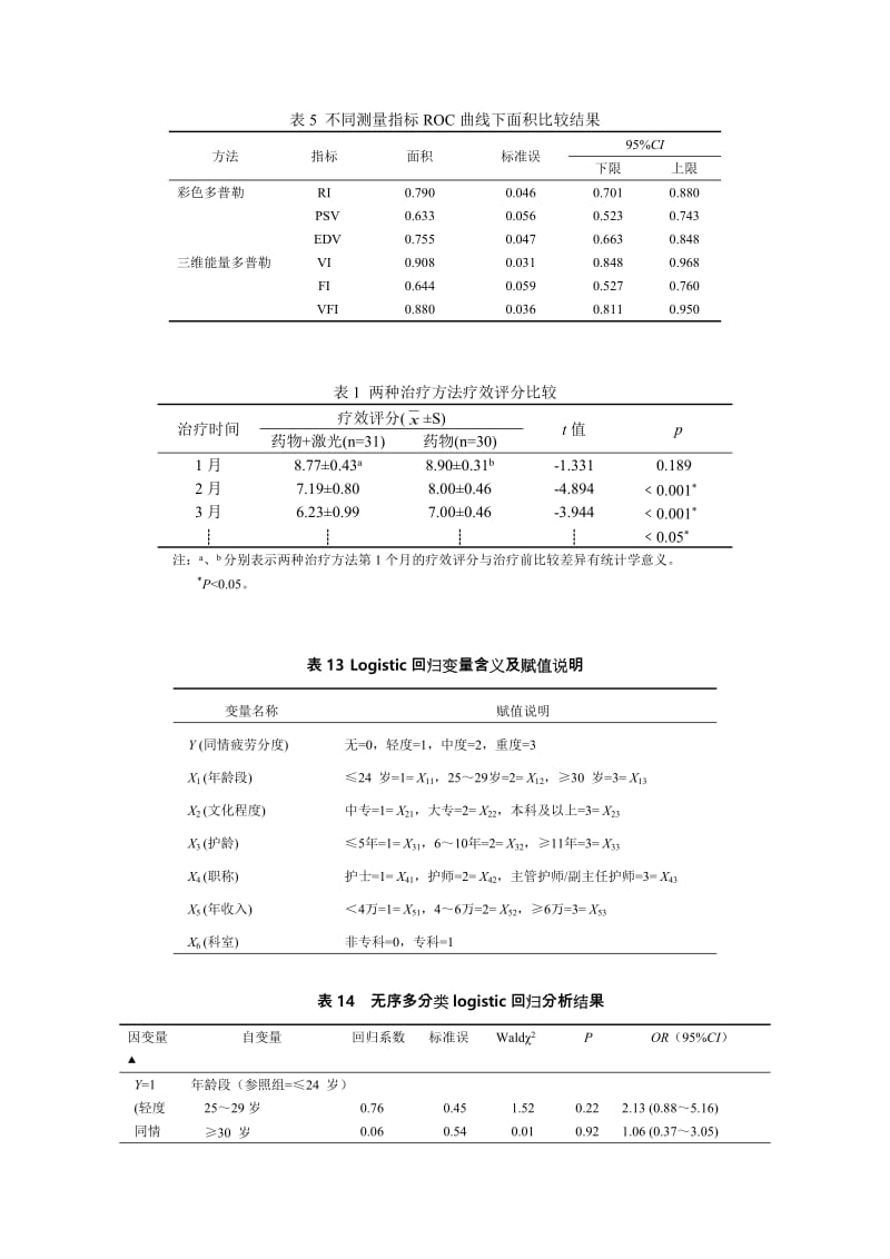 论文常用三线表模板_第3页