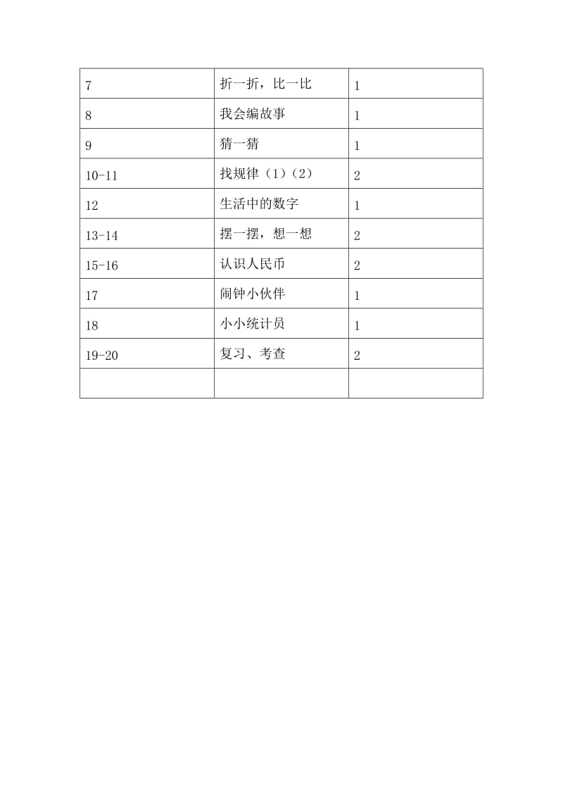 一年级上册趣味数学教学计划_第3页