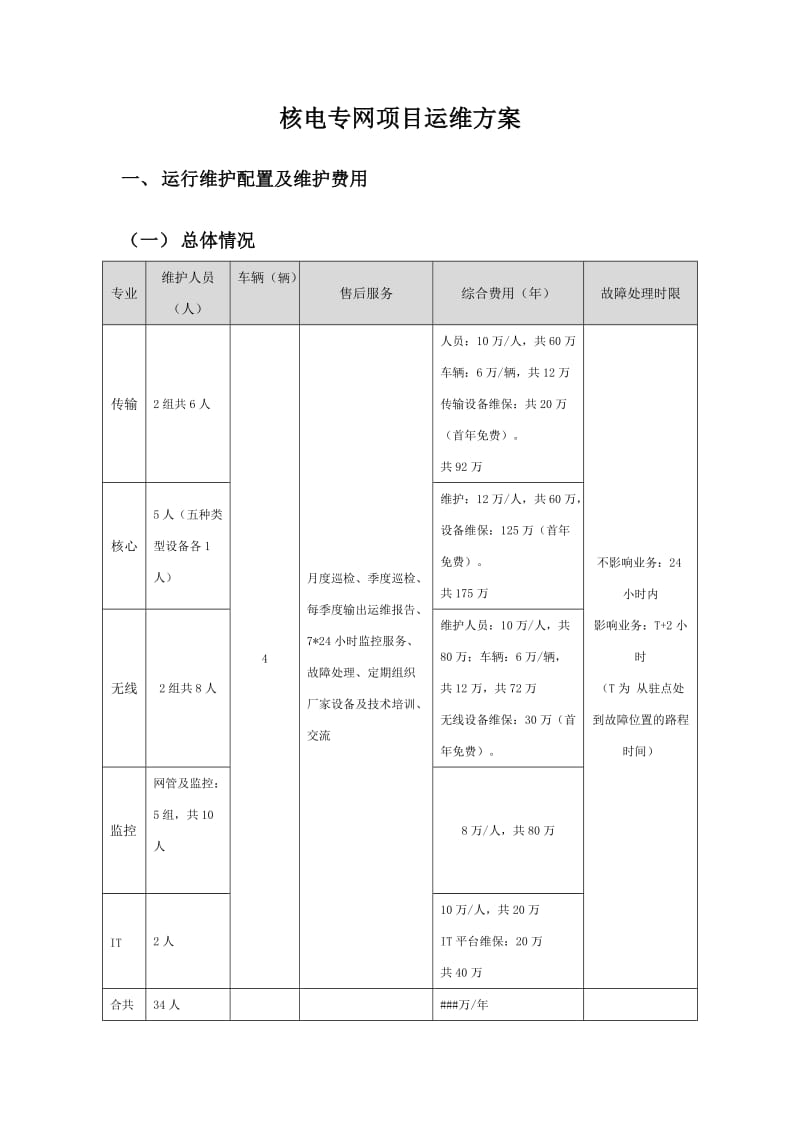 通信运维方案_第1页