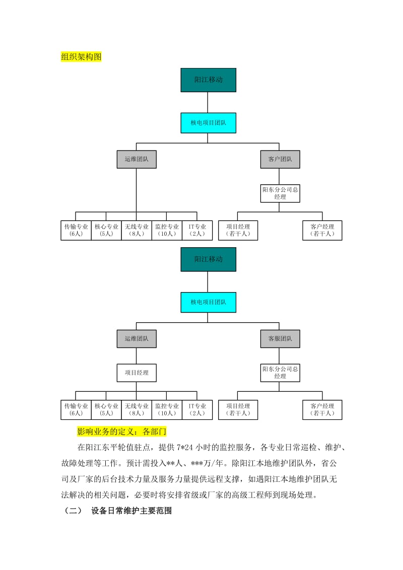 通信运维方案_第2页