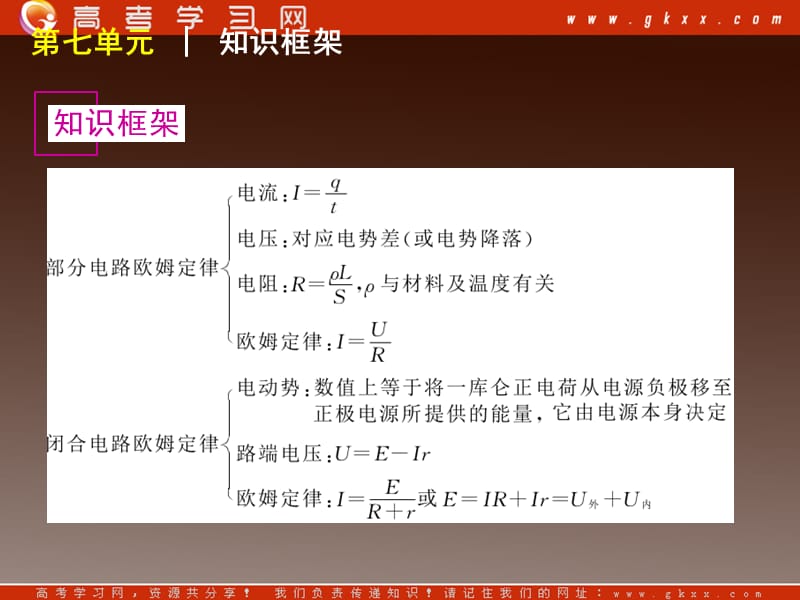 高考物理冲刺专题复习课件 第7单元-恒定电流（福建专用）_第3页