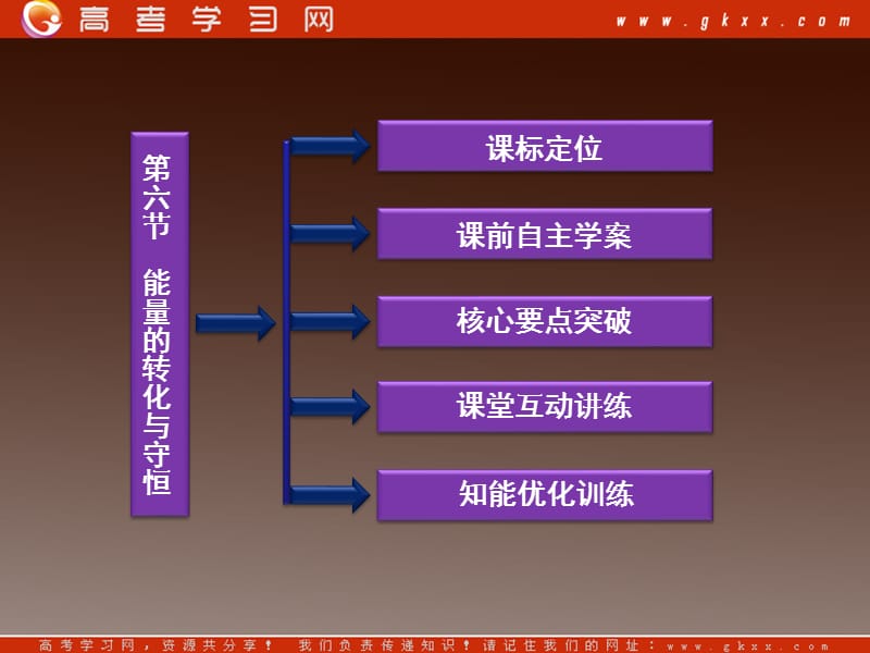 高一物理必修2（粤教）课件：4.6《能量 能量转化与守恒定律》_第3页