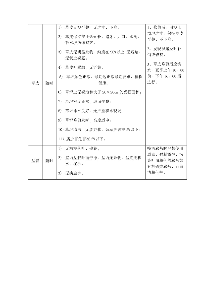 绿化服务管理方案_第3页