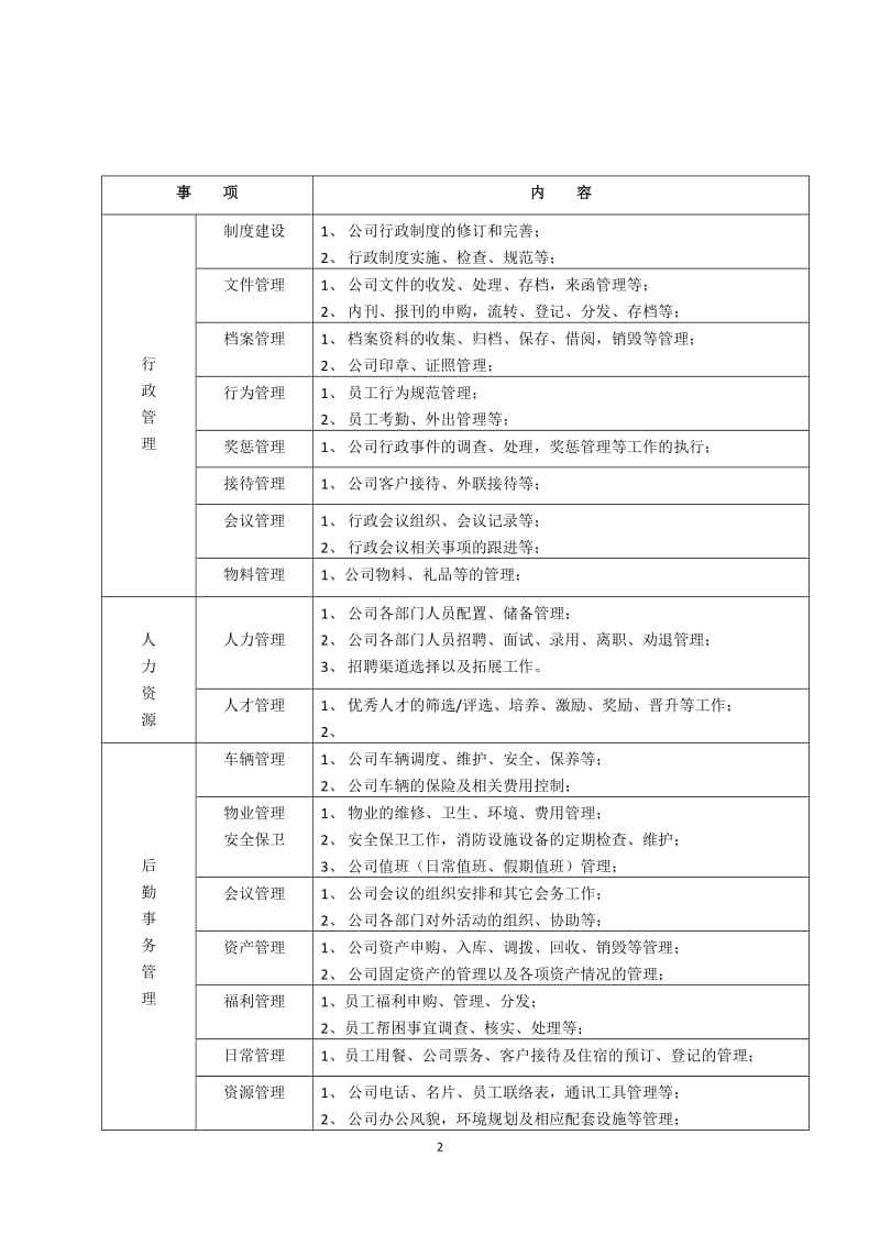 行政部年度工作总结和计划_第2页