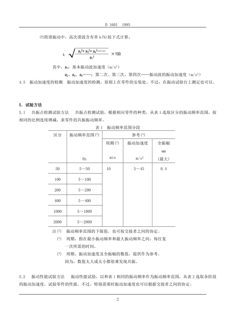 JIS-D1601汽车零件振动试验方法_第3页