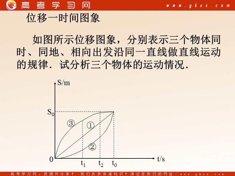 高中物理《位移 时间》课件10（19张PPT）（粤教版必修1）_第3页