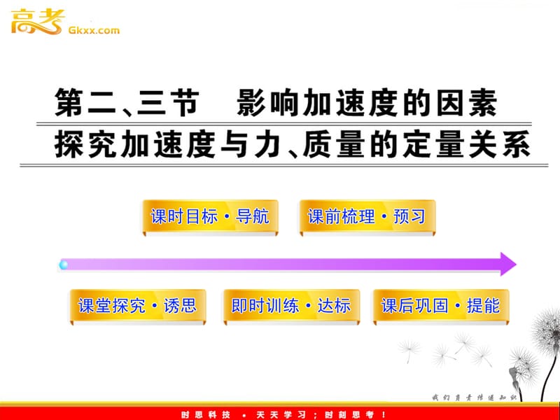 高一物理课件（广东专用）：4.2、3《影响加速度的因素 探究加速度与力、质量的定量关系》（粤教必修一）_第2页