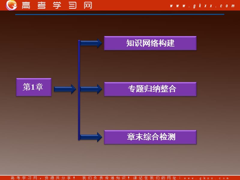 高中物理（人教版）选修3-1 第1章 章末总结_第3页