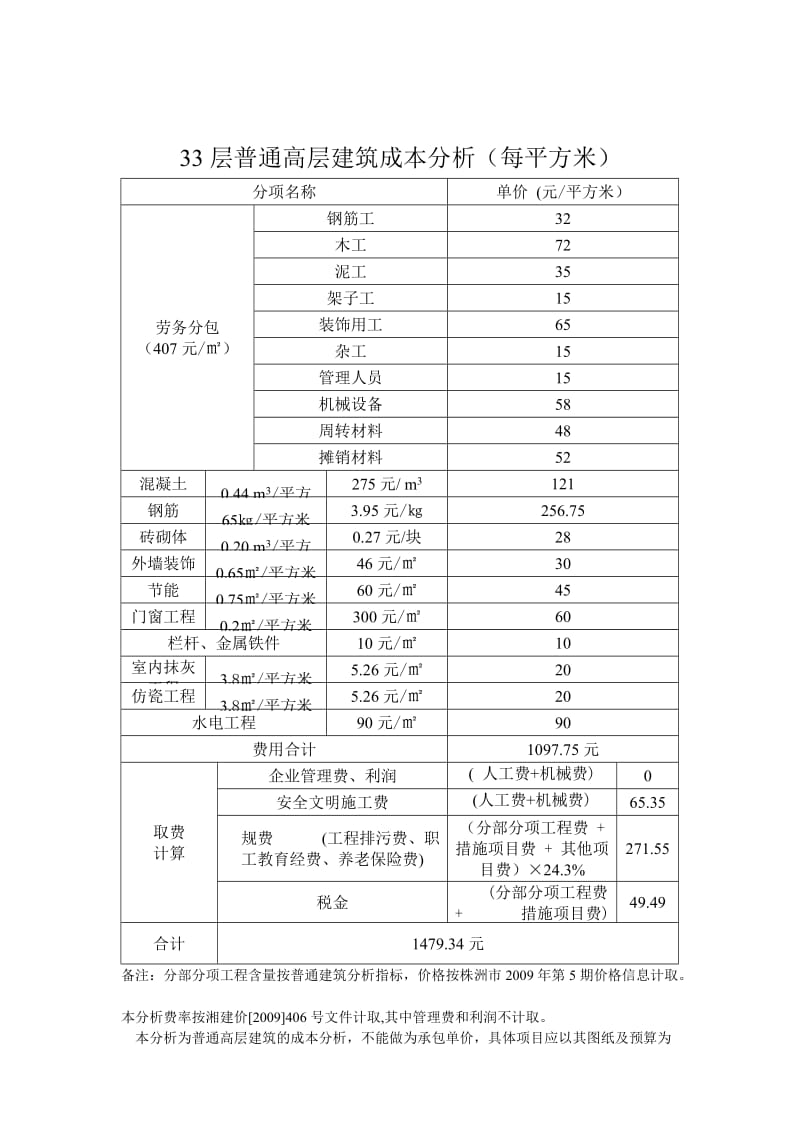 33层普通高层建筑成本分析_第1页