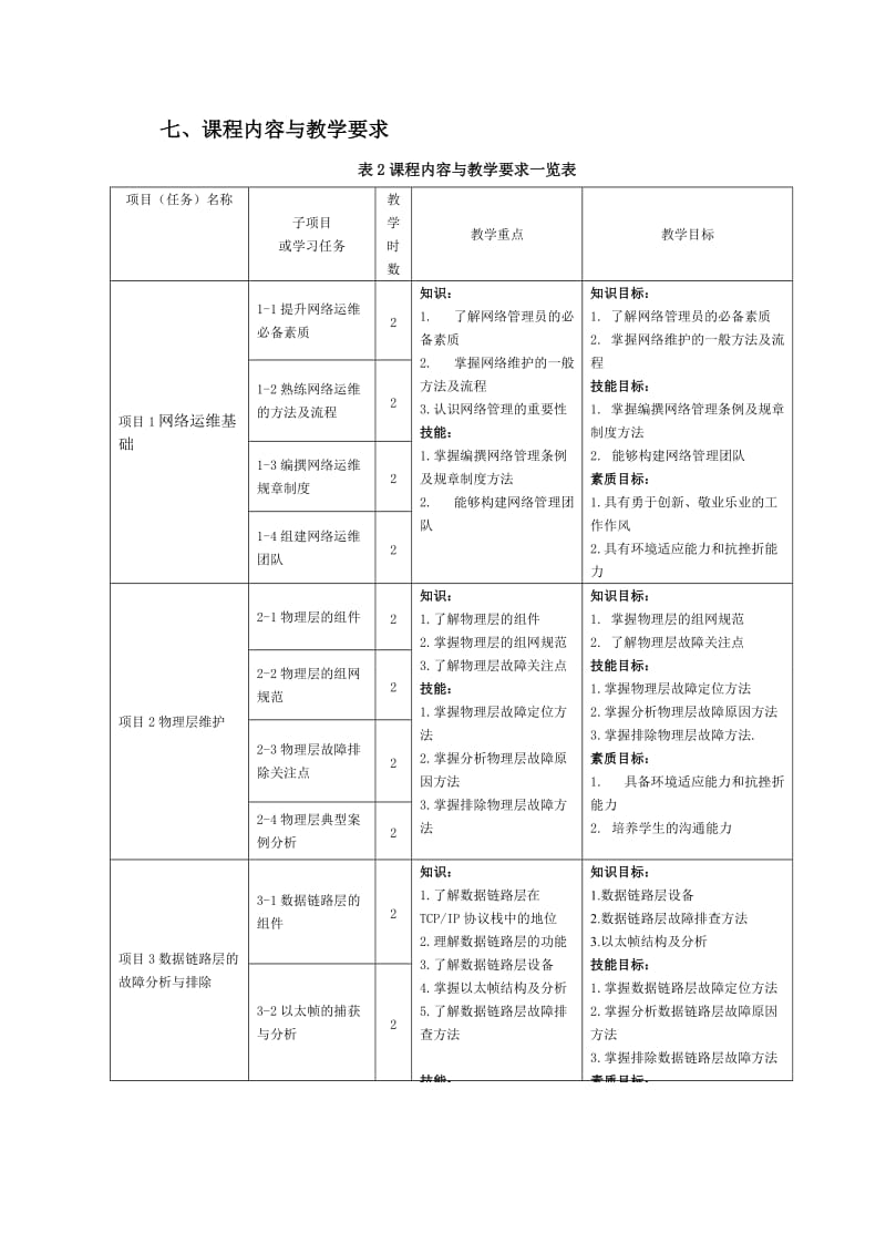 课程标准-《网络运维技术》(2014.7)_第3页