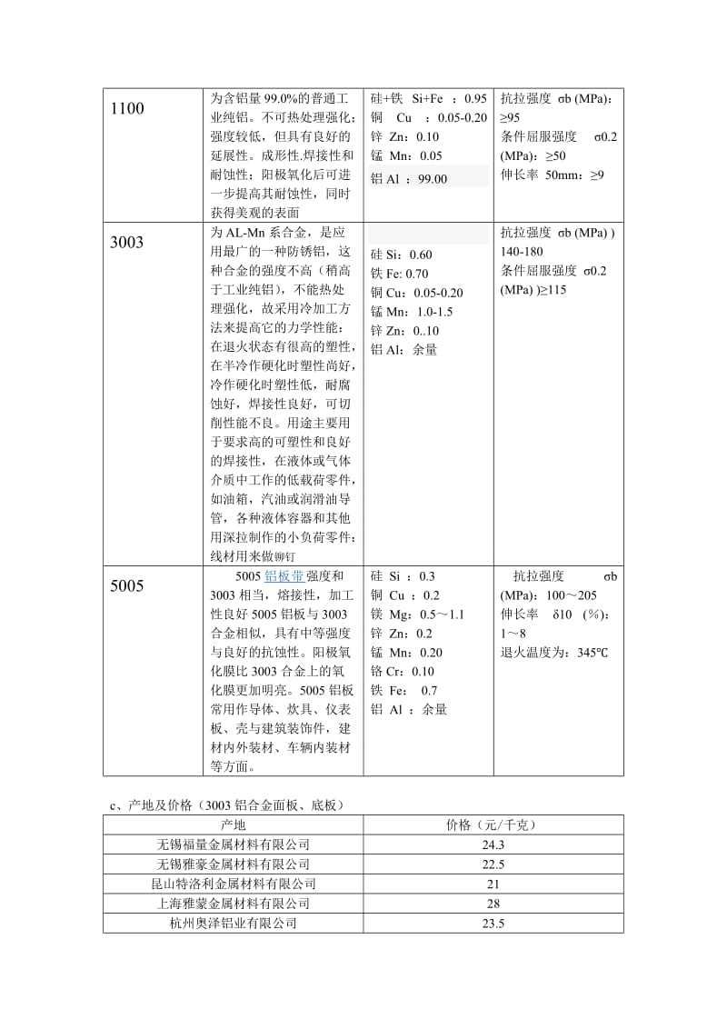 铝蜂窝板资料_第3页