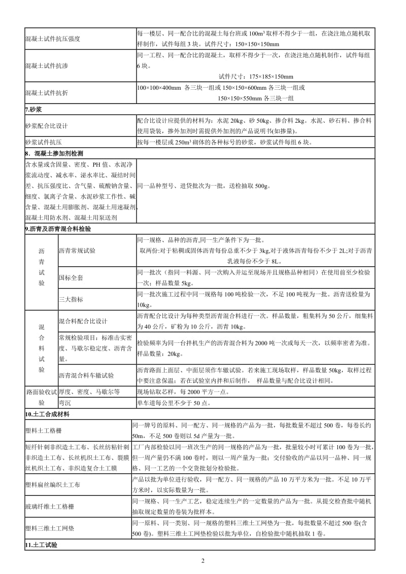 砂石料取样试验标准与规范_第2页