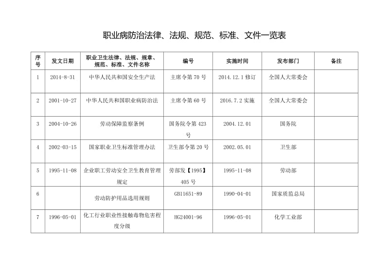 2016年职业病防治法律法规清单_第1页