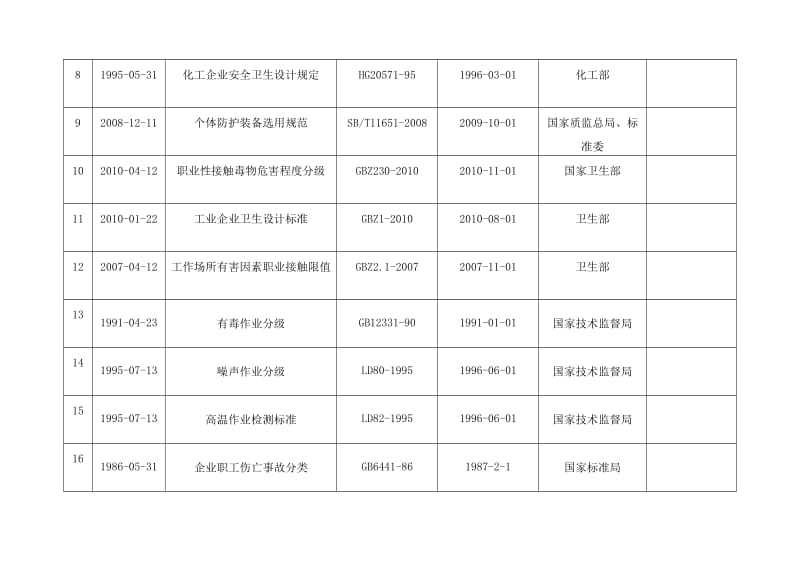 2016年职业病防治法律法规清单_第2页