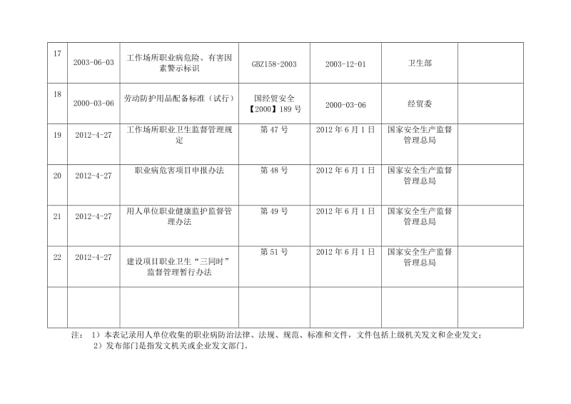 2016年职业病防治法律法规清单_第3页