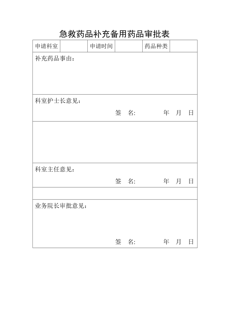 领用、补充备用急救药品审批表_第1页