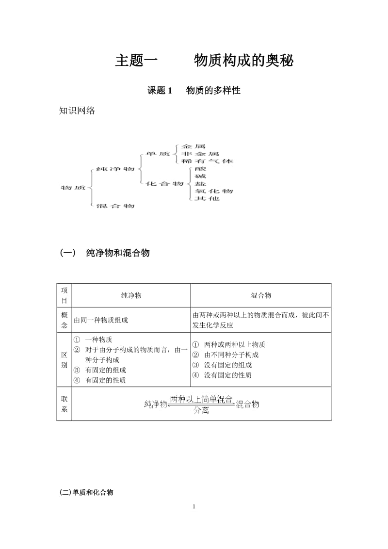 2017年九年级化学-专题复习教案_第1页