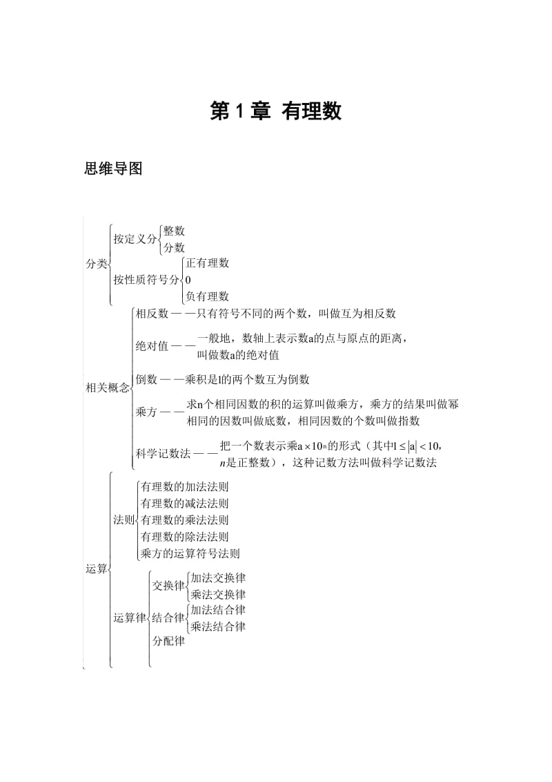 七年级数学上册思维导图_第1页