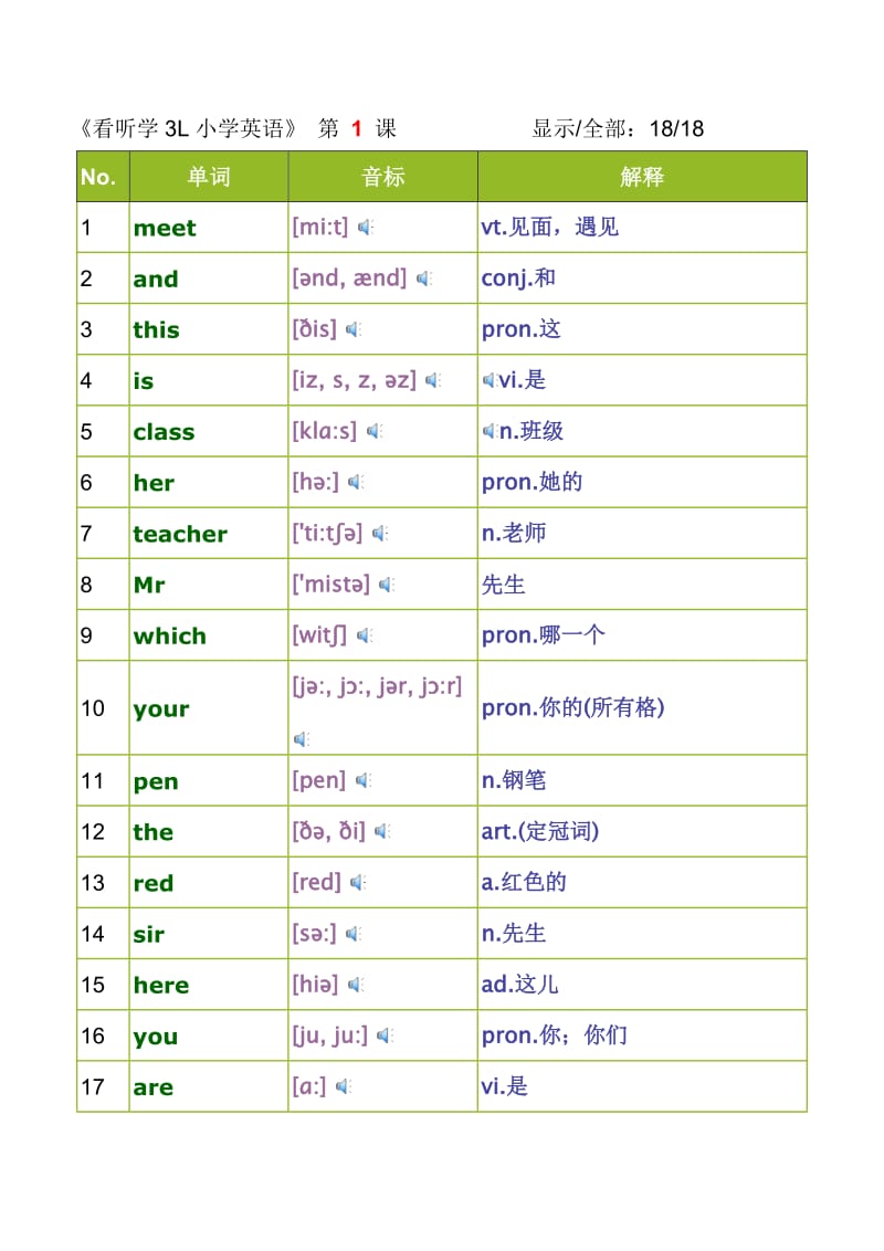 看听学3L小学英语第一册(1-60课)_第1页