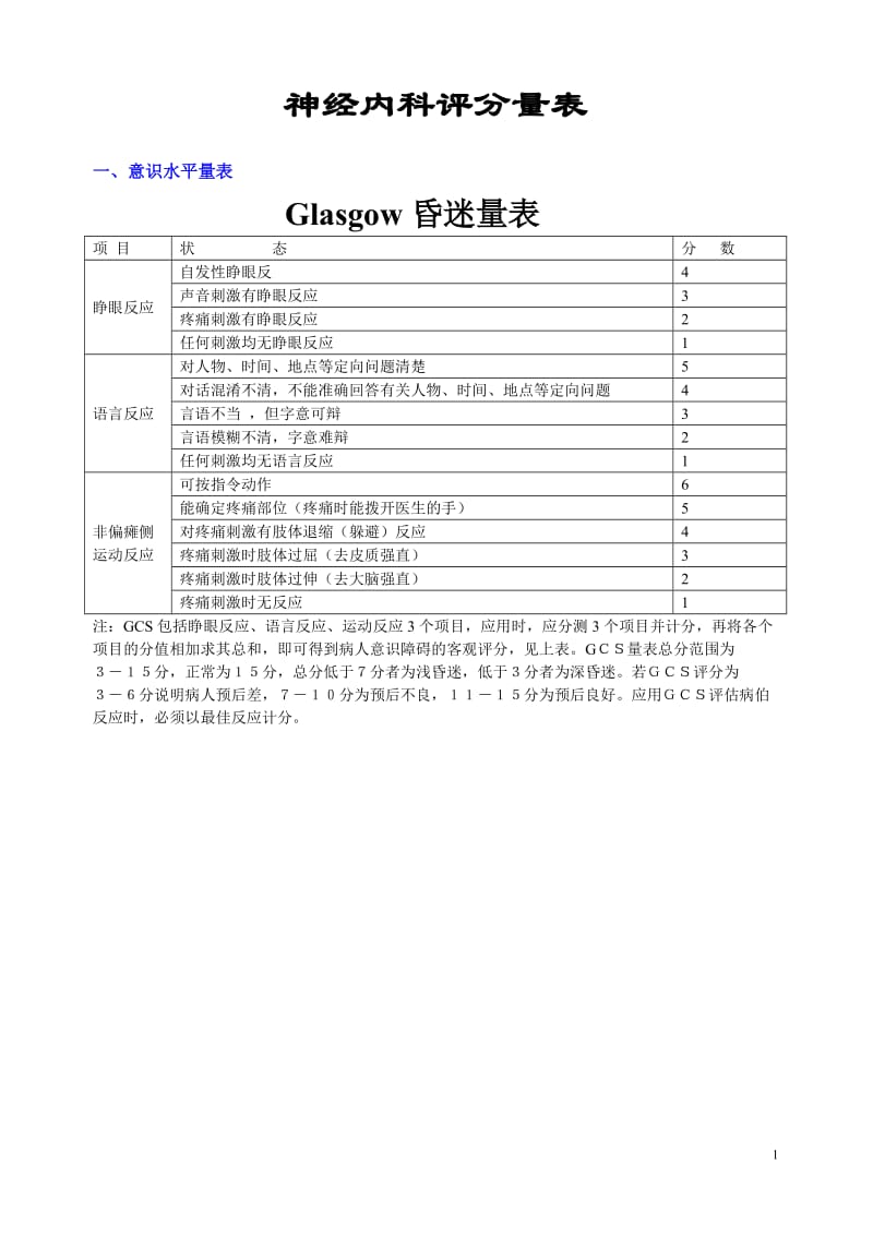 神经内科部分评分量表_第1页