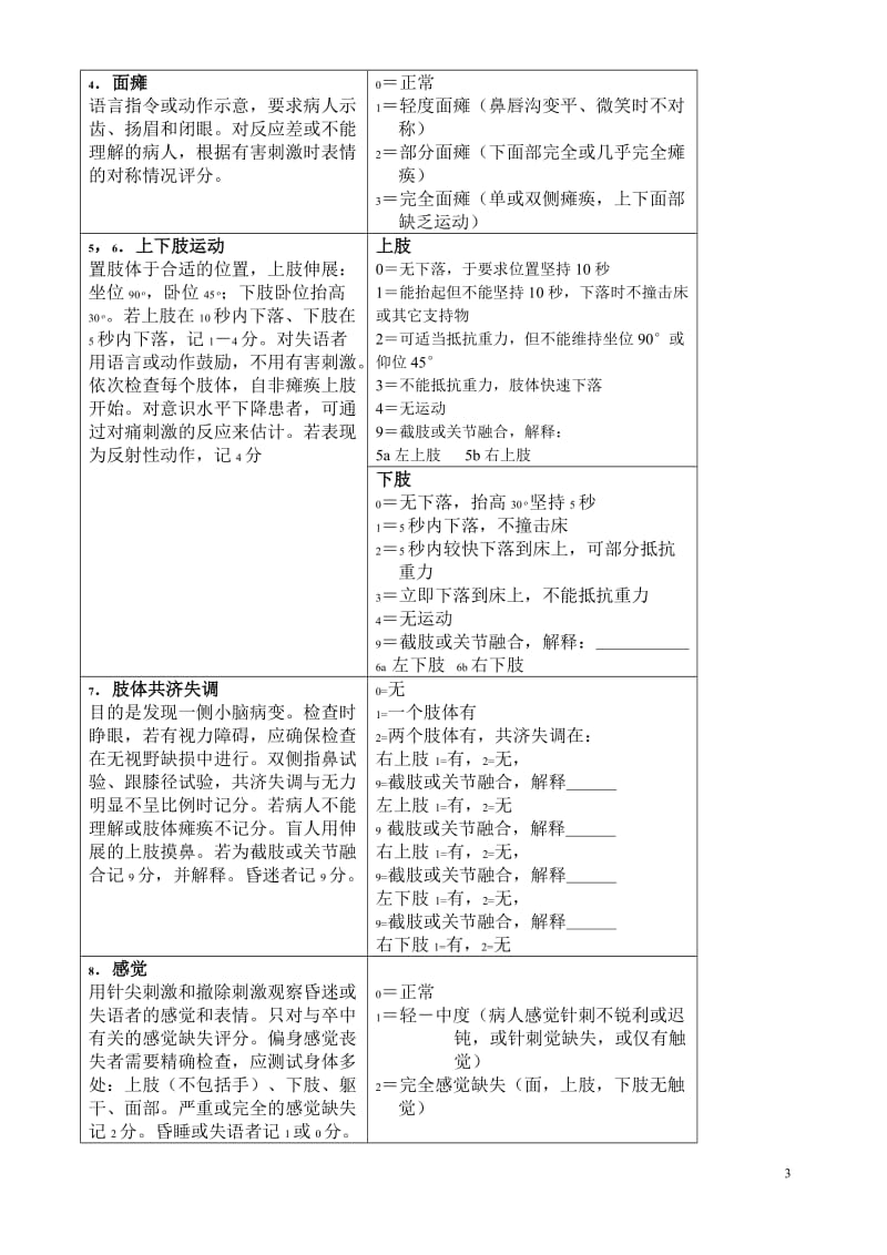 神经内科部分评分量表_第3页