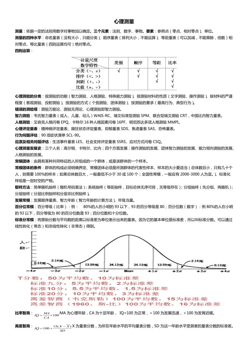 2016心理咨询国家三级复习整理《心理测量》_第1页