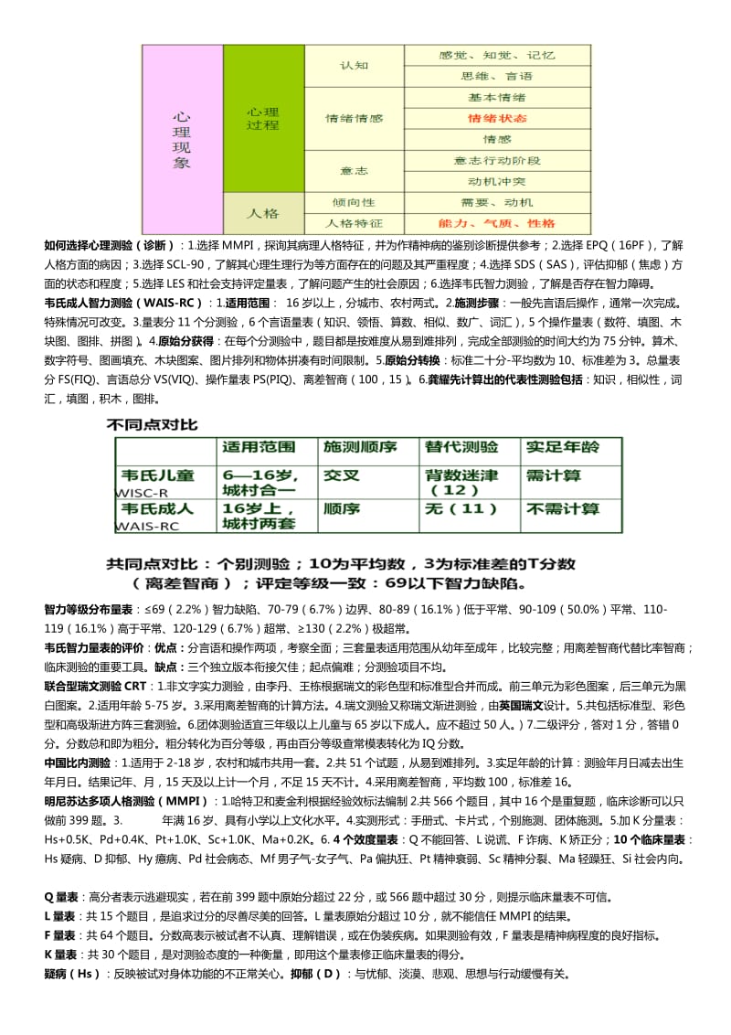 2016心理咨询国家三级复习整理《心理测量》_第3页