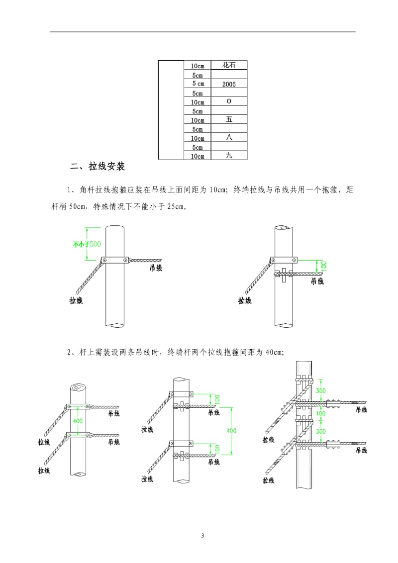 通信光缆线路施工规范(2014年修订版)_第3页