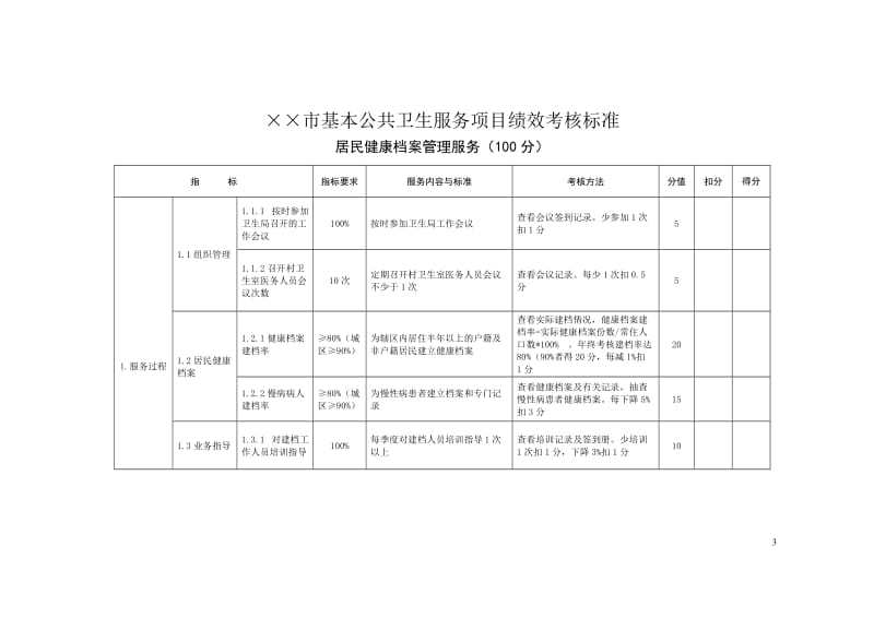 (乡镇卫生院)基本公共卫生服务项目绩效考核标准_第3页