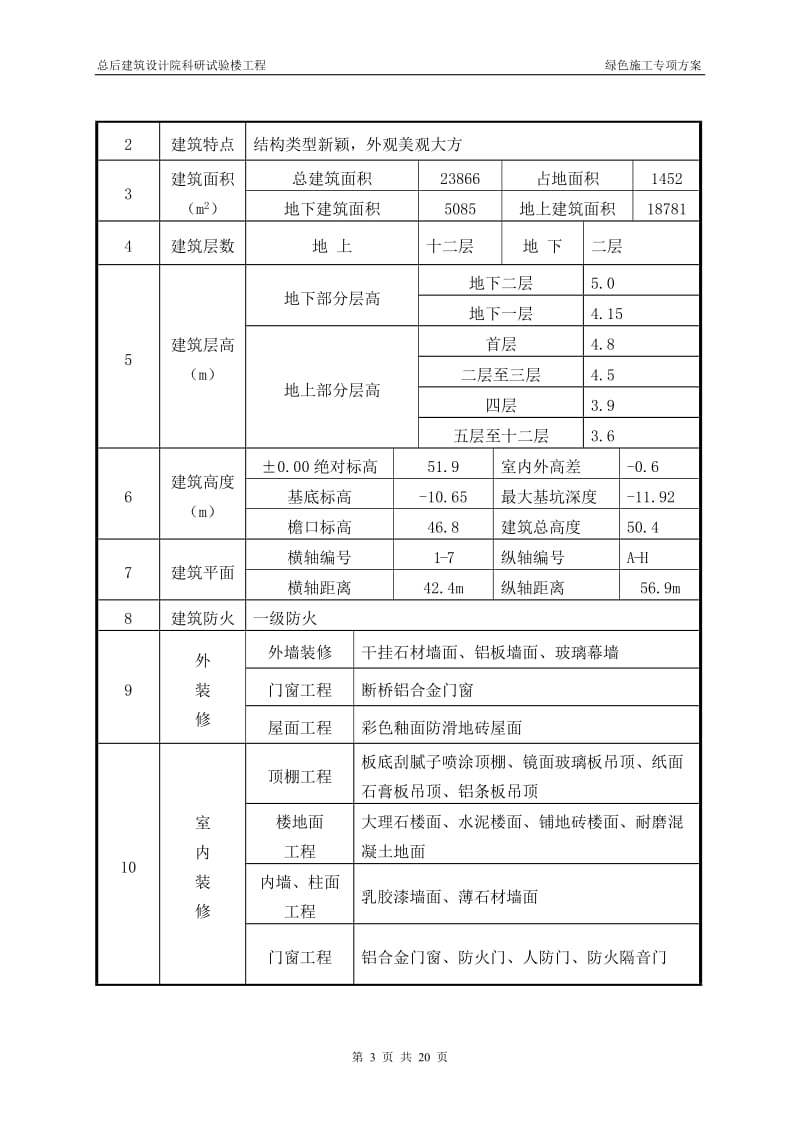 绿色施工专项施工方案_第3页