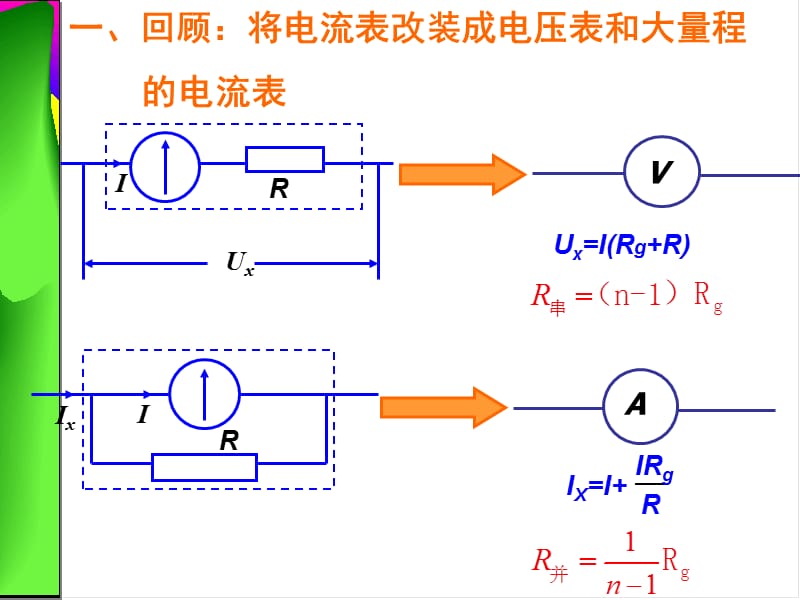 高二物理课件：《多用电表的原理与使用》（新人教选修3-1）_第3页