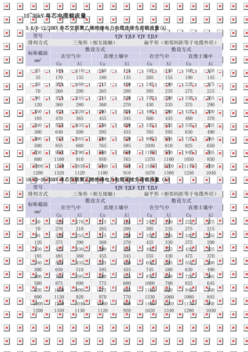 10-110kV高压电缆载流量、电缆重量及电缆外径_第2页