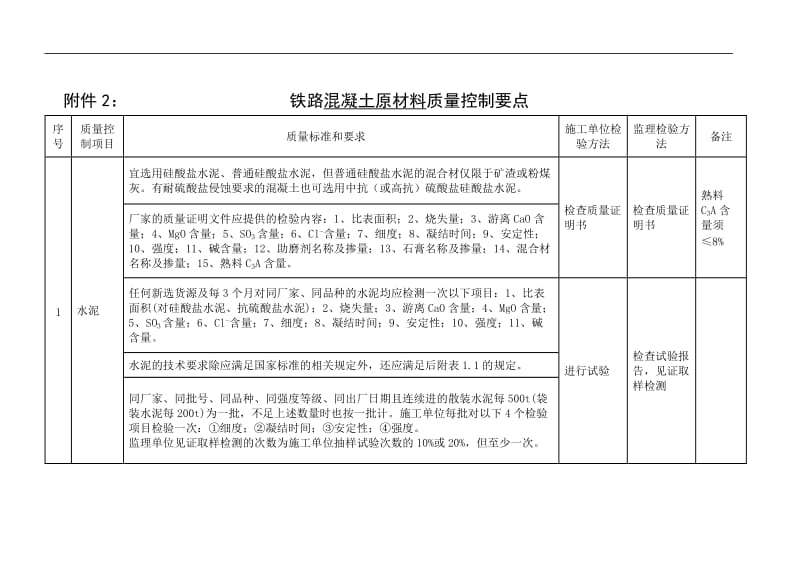 混凝土原材料质量控制要点_第1页