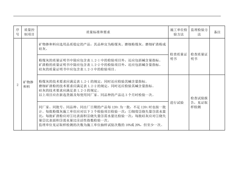 混凝土原材料质量控制要点_第2页