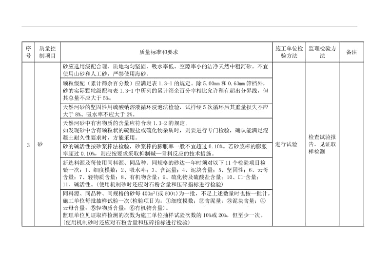 混凝土原材料质量控制要点_第3页