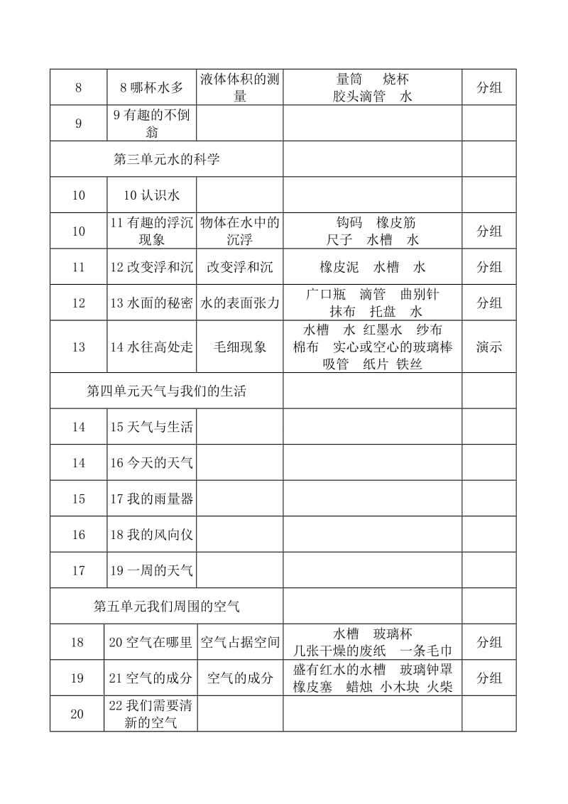 青岛版三年级上册科学实验计划_第3页