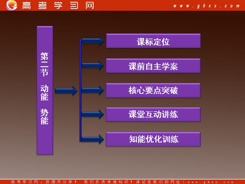 高一物理 7.7《动能和动能定理》课件（人教必修2）_第3页