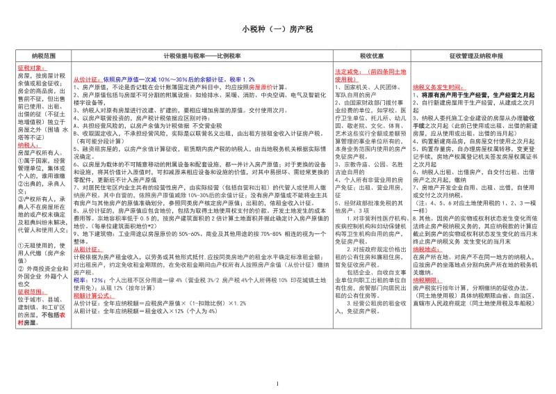 税法13个小税种深度总结打印版_第1页