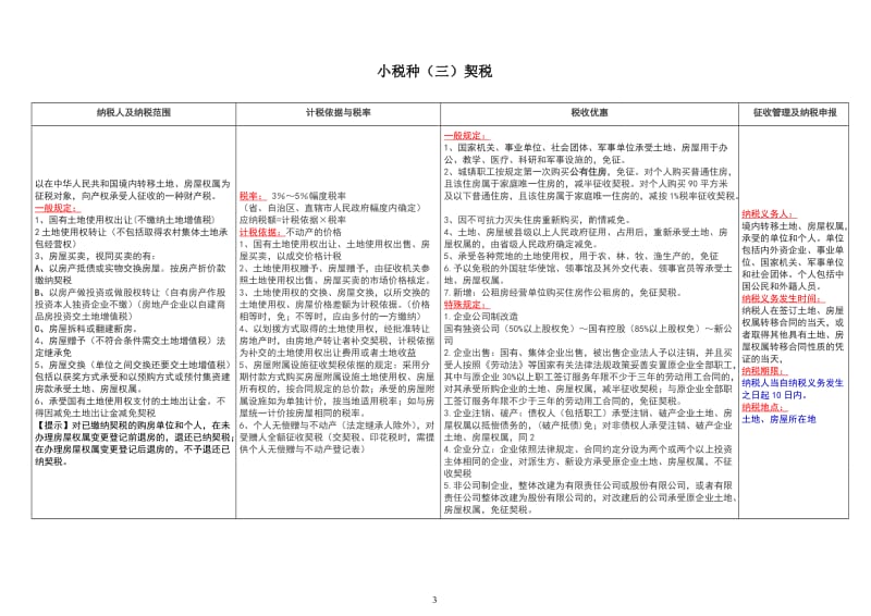 税法13个小税种深度总结打印版_第3页