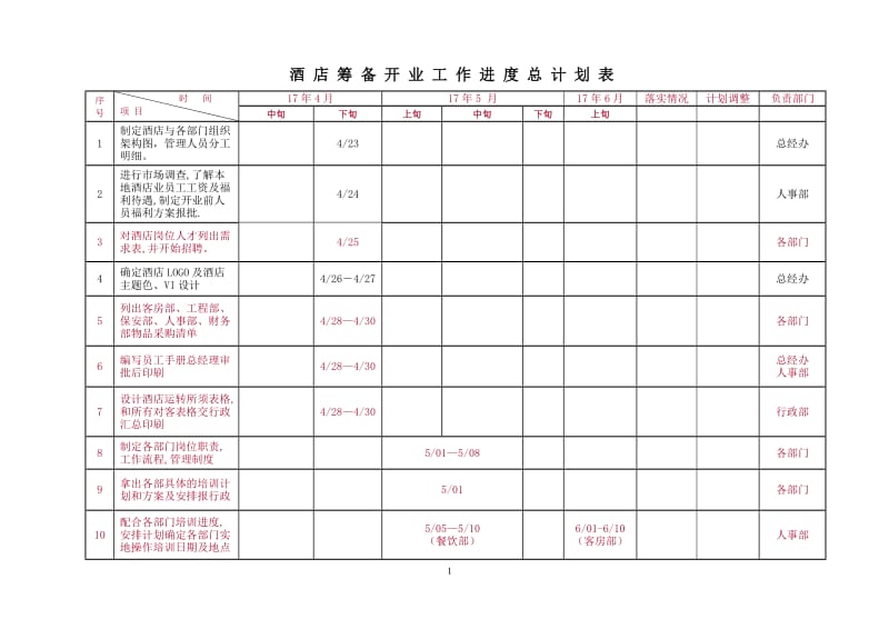 酒店筹备工作进度表_第1页