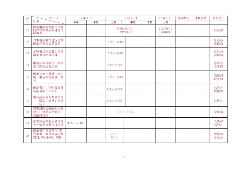 酒店筹备工作进度表_第2页