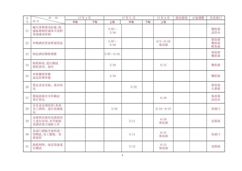 酒店筹备工作进度表_第3页