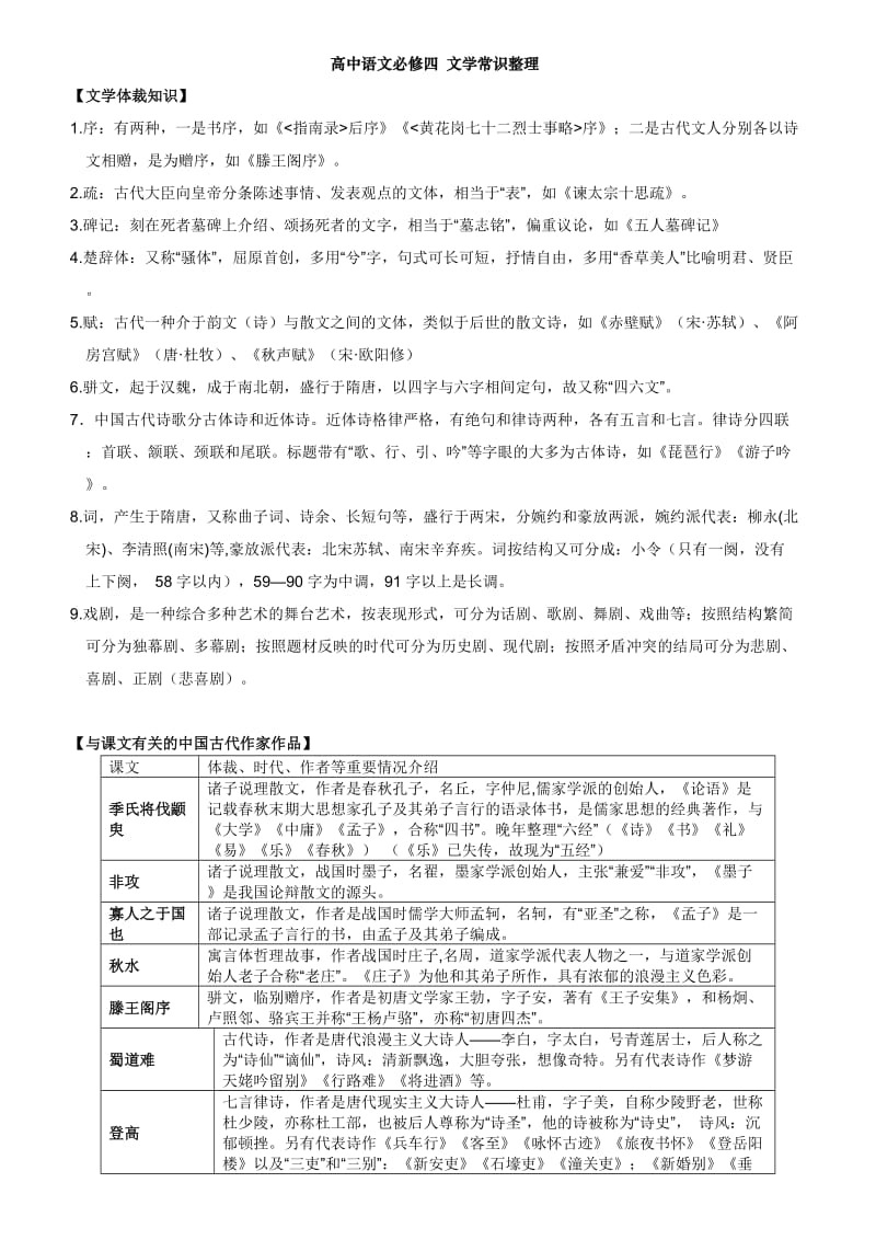 苏教版语文必修四文学常识_第1页