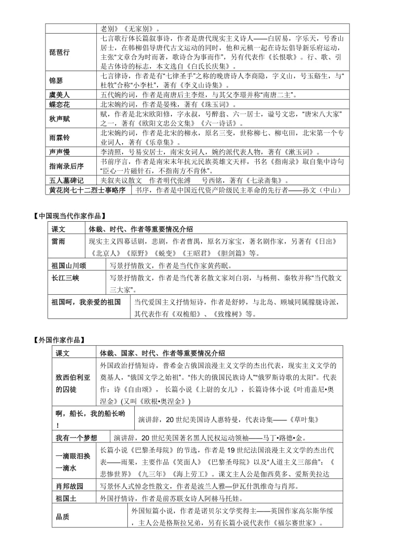 苏教版语文必修四文学常识_第2页