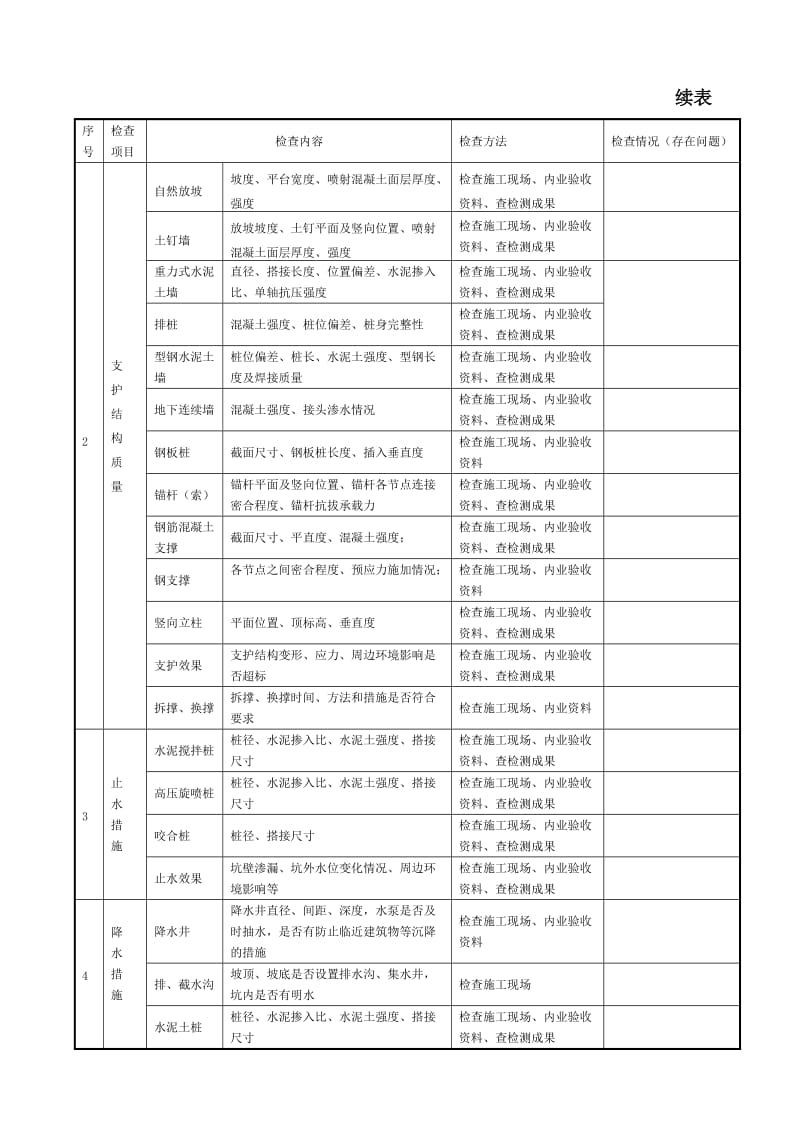 深基坑工程施工安全检查验收表_第2页